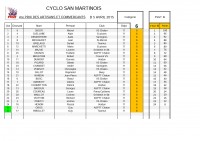 classement 6