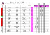 classement minime feminine