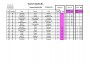 Classement Vincelles 2016-page-009