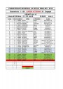 RESULTATS CHAMPIONNAT REGIONAL  LA NOCLE MAULAIX  MAI 2016-page-001