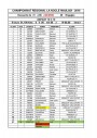 RESULTATS CHAMPIONNAT REGIONAL  LA NOCLE MAULAIX  MAI 2016-page-002