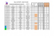 20170528_CHPIONNAT 71_JONCY_Résultats catégories-page-005