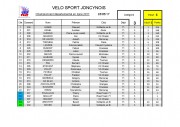 20170528_CHPIONNAT 71_JONCY_Résultats catégories-page-010