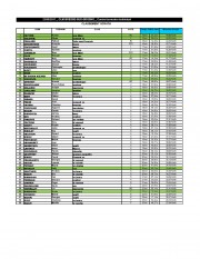 2017_VSJ_BRESSE_Contre-le-montre INDIVIDUEL-Classements.output-page-001