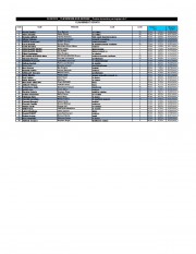 2017_VSJ_BRESSE_Contre-le-montre x2-Classements.output-page-001