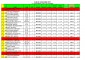 Classements par equipes par catégories CLM St Martin 2017.output