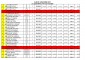 Classements par equipes par catégories CLM St Martin 2017.output1